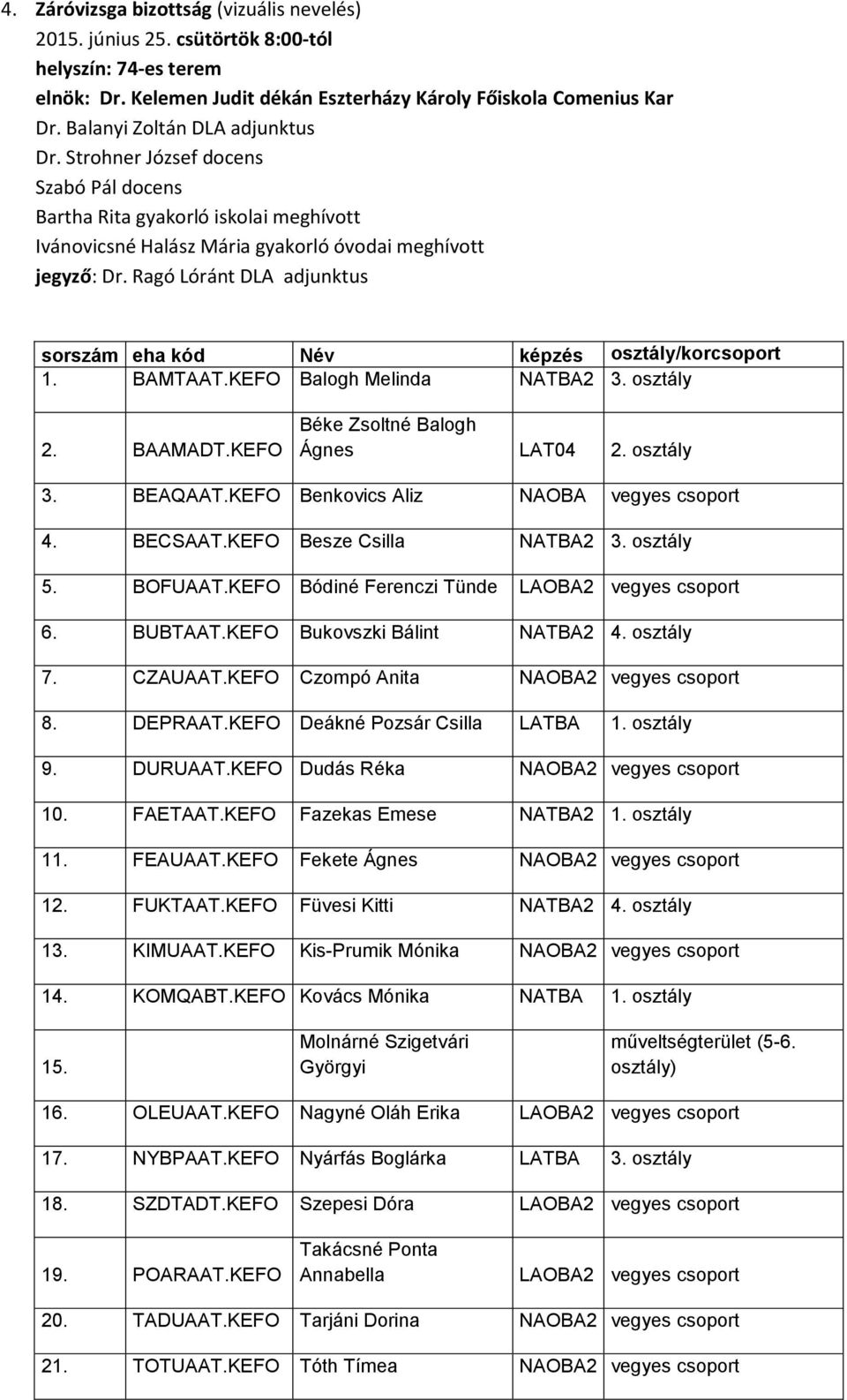 Ragó Lóránt DLA adjunktus osztály/kor 1. BAMTAAT.KEFO Balogh Melinda NATBA2 3. osztály 2. BAAMADT.KEFO Béke Zsoltné Balogh Ágnes LAT04 2. osztály 3. BEAQAAT.KEFO Benkovics Aliz NAOBA vegyes 4.