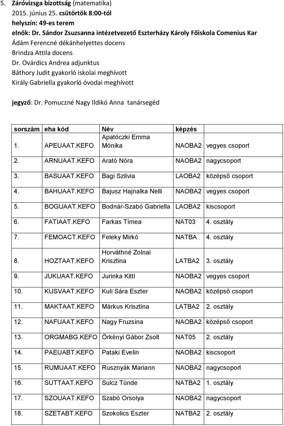 Ovárdics Andrea adjunktus Báthory Judit gyakorló iskolai meghívott Király Gabriella gyakorló óvodai meghívott jegyző: Dr. Pomuczné Nagy Ildikó Anna tanársegéd Apatóczki Emma 1. APEUAAT.