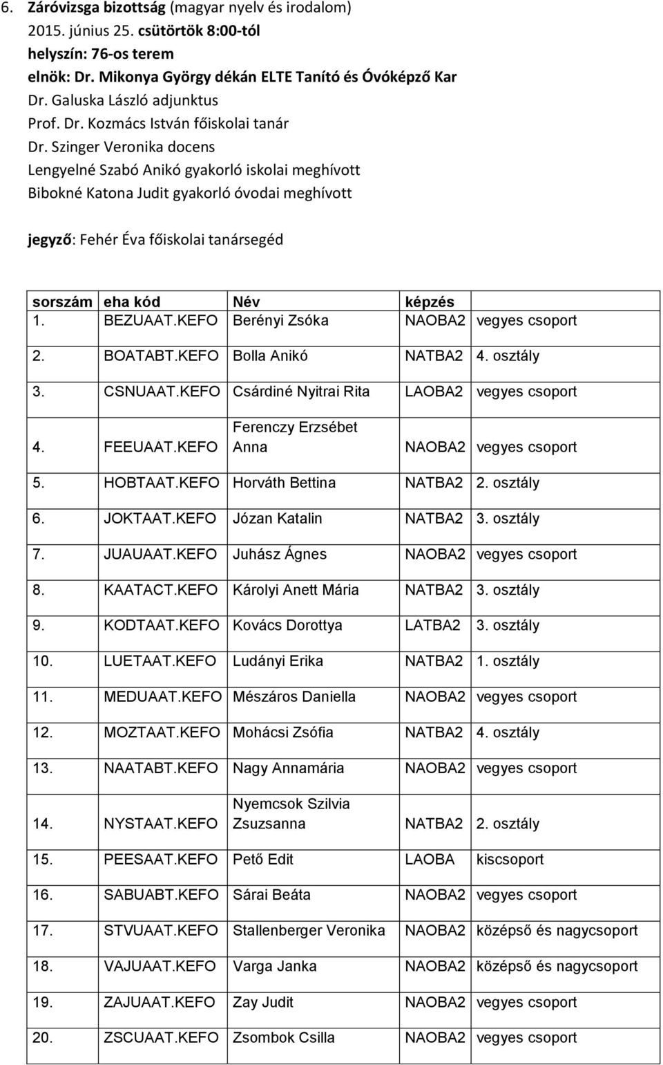 Szinger Veronika docens Lengyelné Szabó Anikó gyakorló iskolai meghívott Bibokné Katona Judit gyakorló óvodai meghívott jegyző: Fehér Éva főiskolai tanársegéd 1. BEZUAAT.