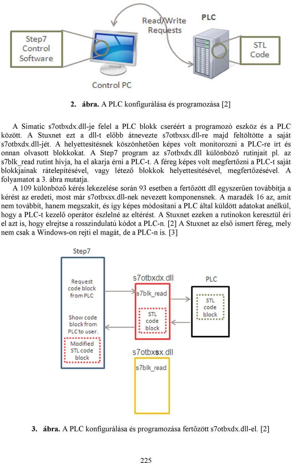 dll különböző rutinjait pl. az s7blk_read rutint hívja, ha el akarja érni a PLC-t.