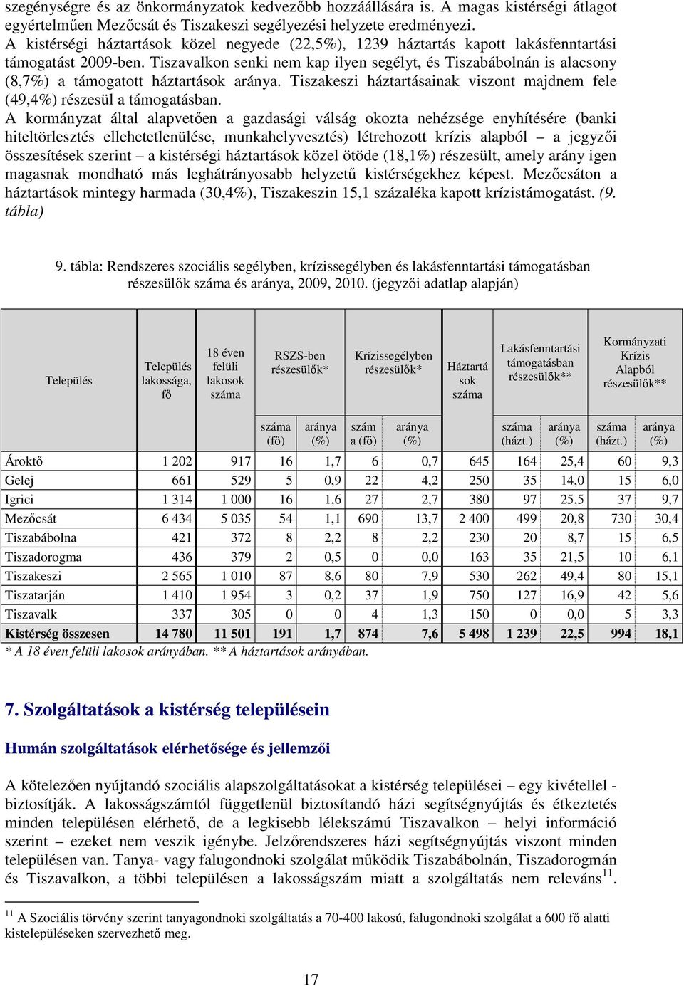 Tiszavalkon senki nem kap ilyen segélyt, és Tiszabábolnán is alacsony (8,7%) a támogatott háztartások aránya. Tiszakeszi háztartásainak viszont majdnem fele (49,4%) részesül a támogatásban.