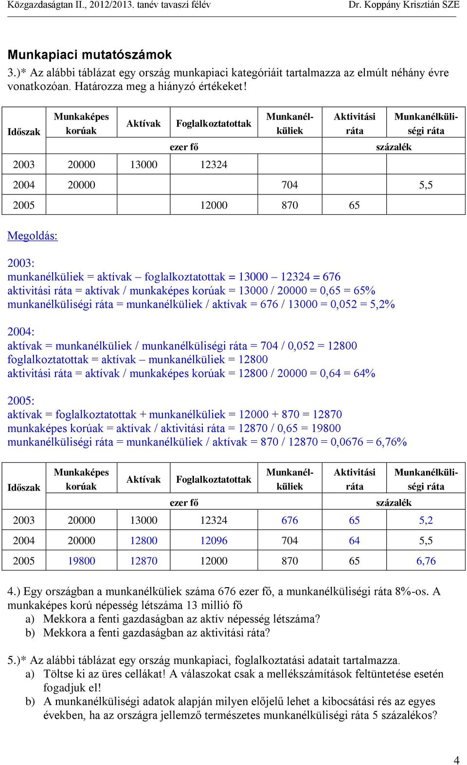 munkanélküliek = aktívak foglalkoztatottak = 13000 12324 = 676 aktivitási ráta = aktívak / munkaképes korúak = 13000 / 20000 = 0,65 = 65% munkanélküliségi ráta = munkanélküliek / aktívak = 676 /