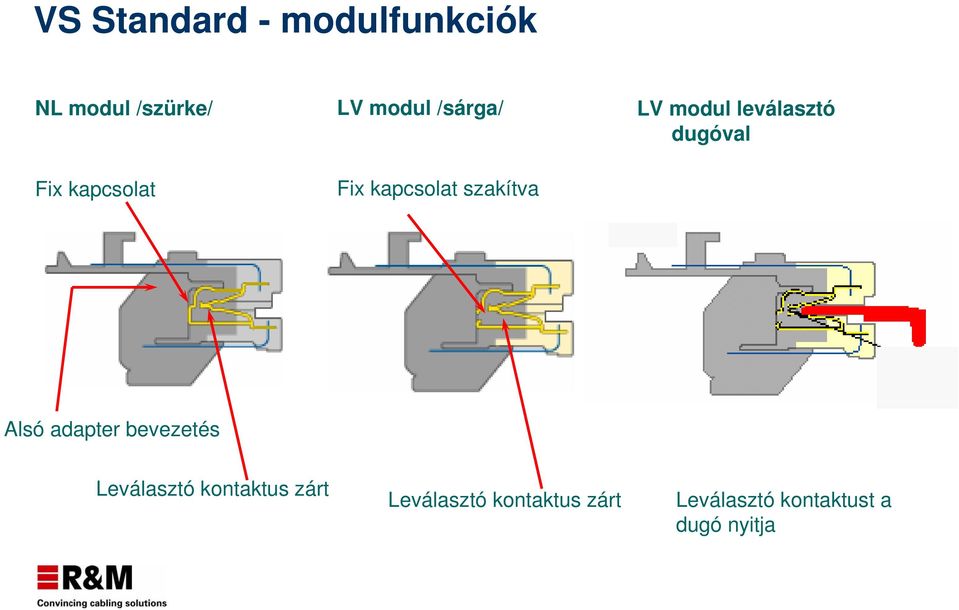 dugóval Alsó adapter bevezetés Leválasztó kontaktus zárt