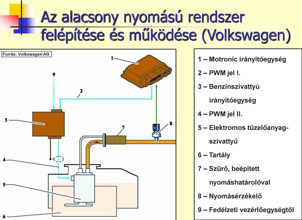 3 Benzinszivattyú irányítóegység 4 PWM jel II.