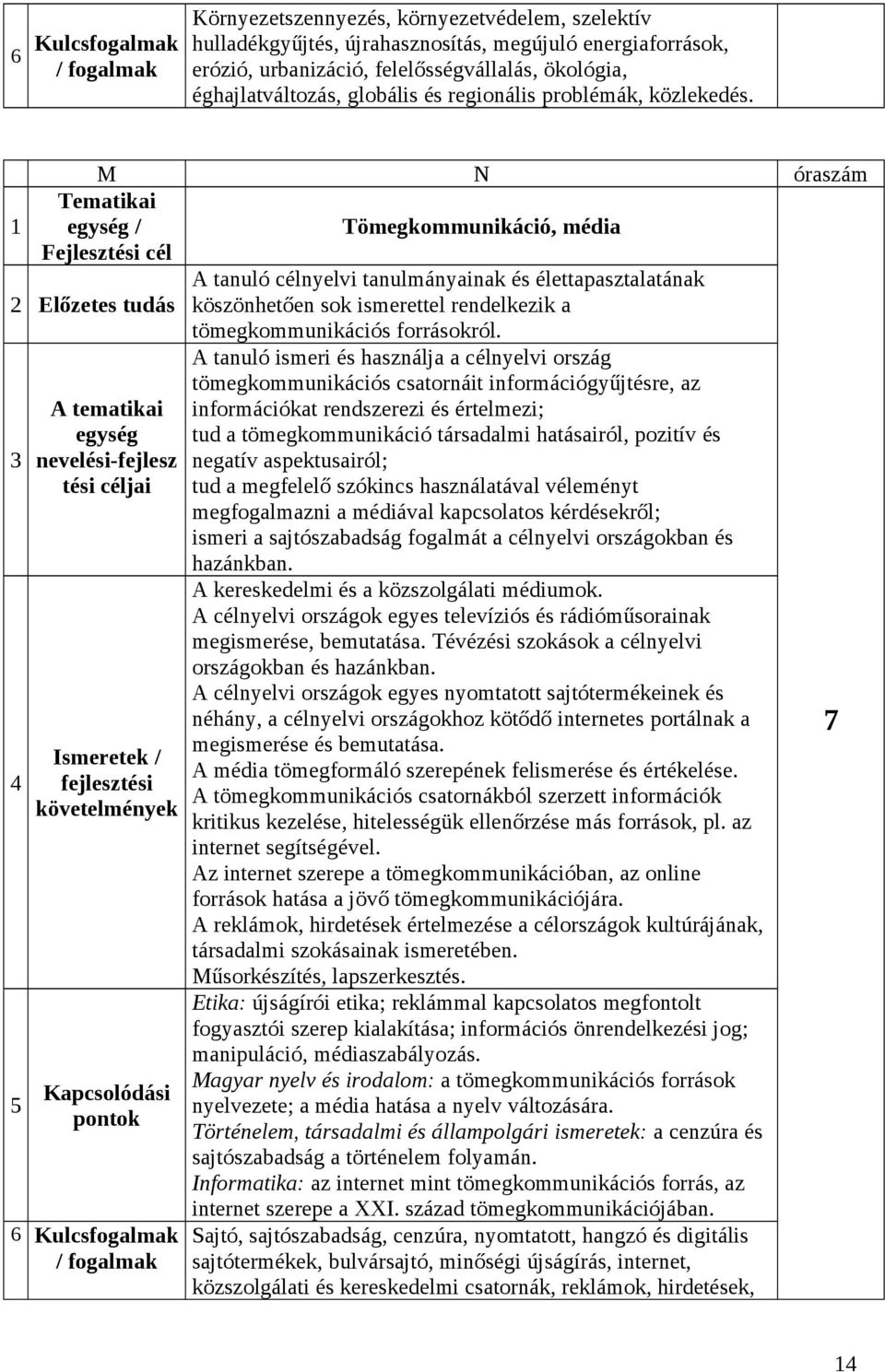 1 M N óraszám / Ismeretek / 5 Kapcsolódási 6 Kulcsfogalmak Tömegkommunikáció, média A tanuló célnyelvi tanulmányainak és élettapasztalatának köszönhetően sok ismerettel rendelkezik a