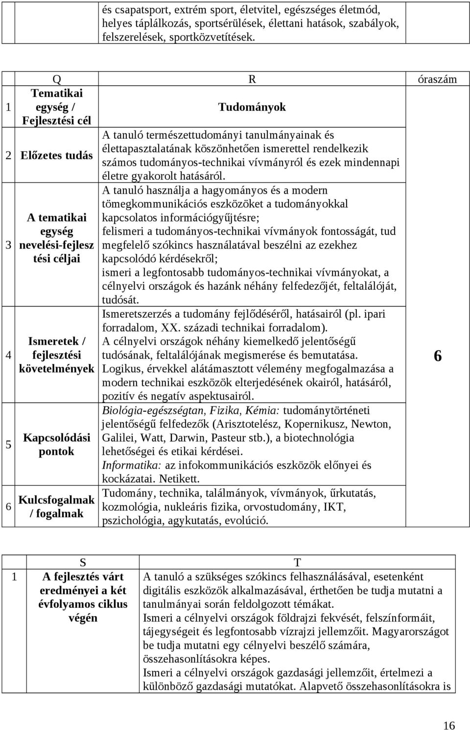vívmányról és ezek mindennapi életre gyakorolt hatásáról.