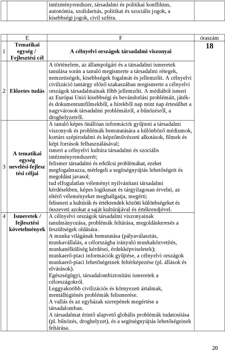 kisebbségek fogalmát és jellemzőit. A célnyelvi civilizáció tantárgy előző szakaszában megismerte a célnyelvi országok társadalmainak főbb jellemzőit.