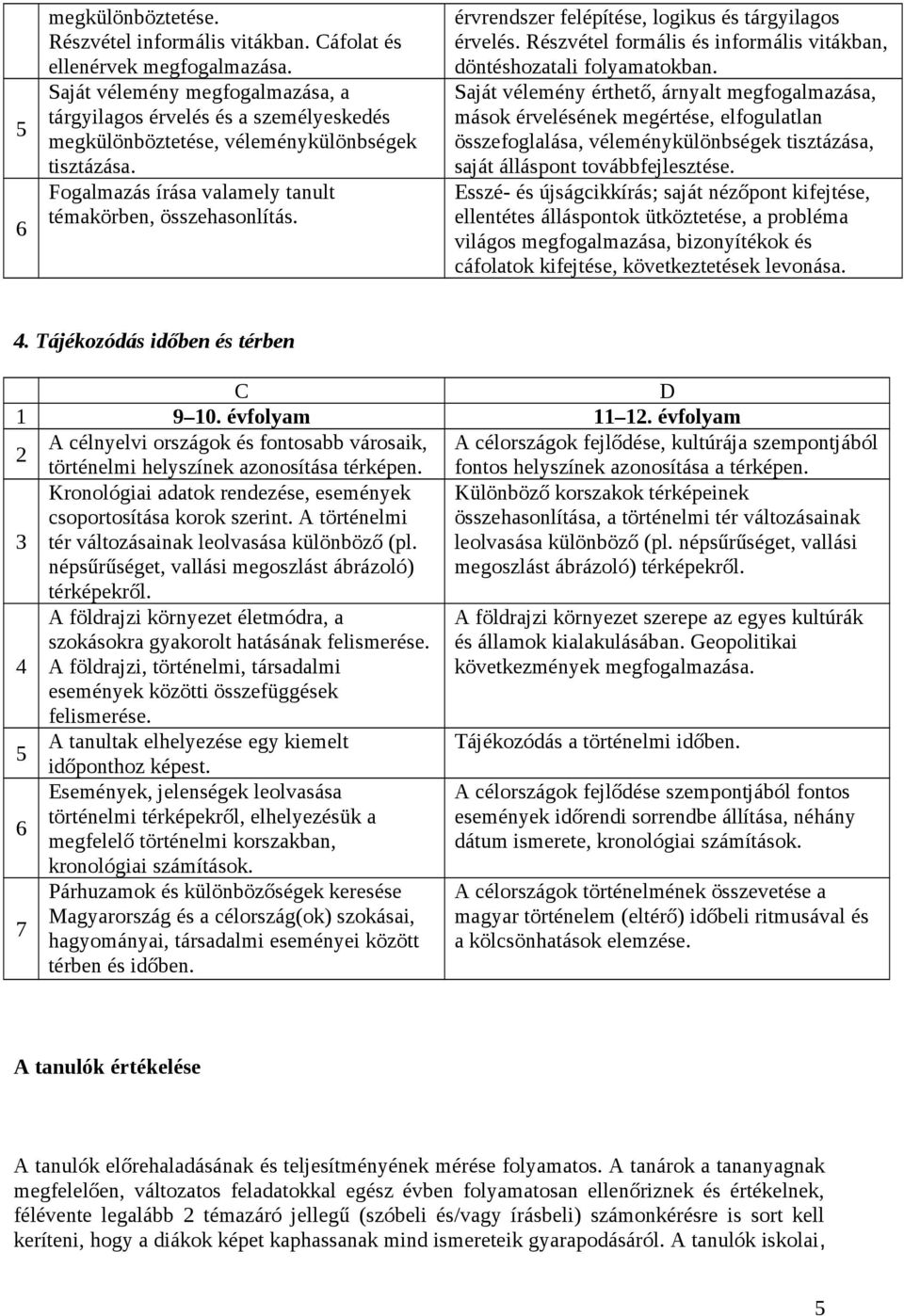 érvrendszer felépítése, logikus és tárgyilagos érvelés. Részvétel formális és informális vitákban, döntéshozatali folyamatokban.