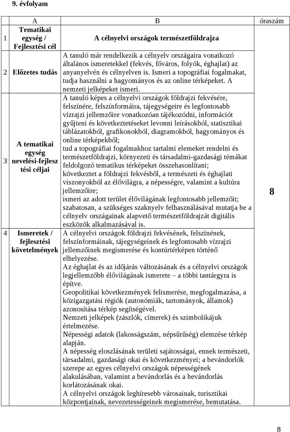A tanuló képes a célnyelvi országok földrajzi fekvésére, felszínére, felszínformáira, tájeire és legfontosabb vízrajzi jellemzőire vonatkozóan tájékozódni, információt gyűjteni és következtetéseket