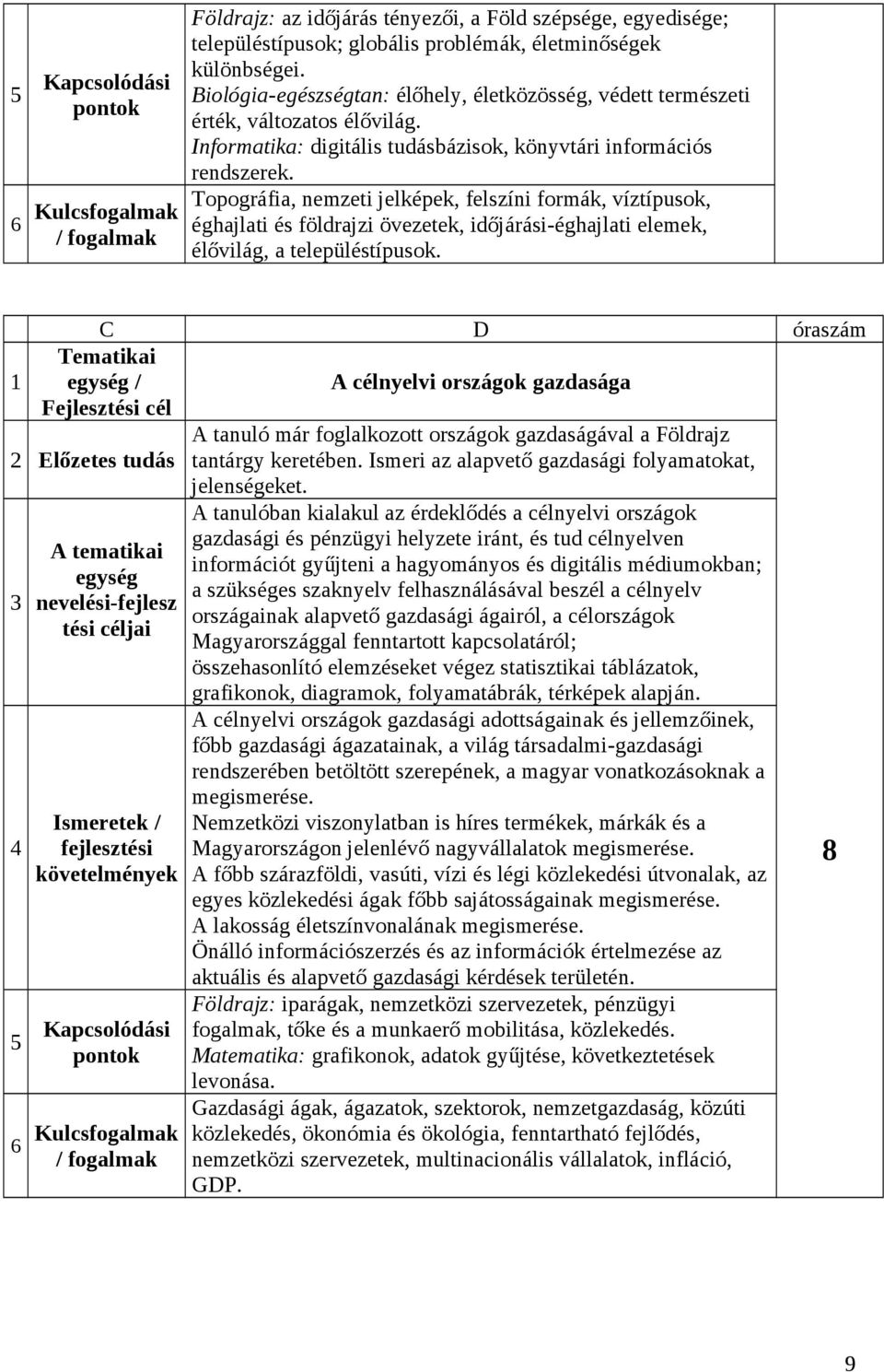 Topográfia, nemzeti jelképek, felszíni formák, víztípusok, éghajlati és földrajzi övezetek, időjárási-éghajlati elemek, élővilág, a településtípusok.