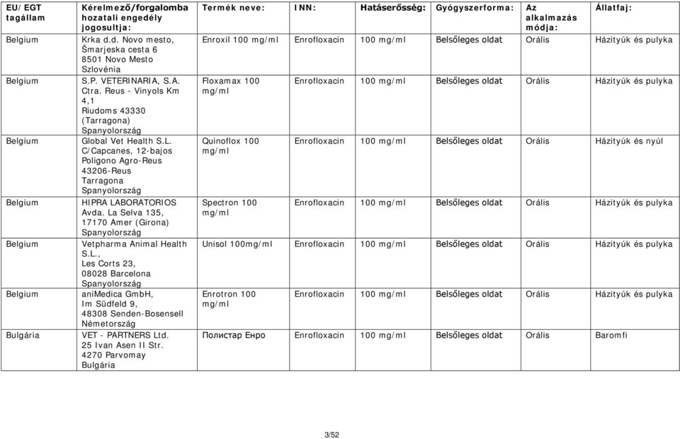La Selva 135, 17170 Amer (Girona) Vetpharma Animal Health S.L., Les Corts 23, 08028 Barcelona animedica GmbH, Im Südfeld 9, 48308 Senden-Bosensell VET - PARTNERS Ltd. 25 Ivan Asen II Str.