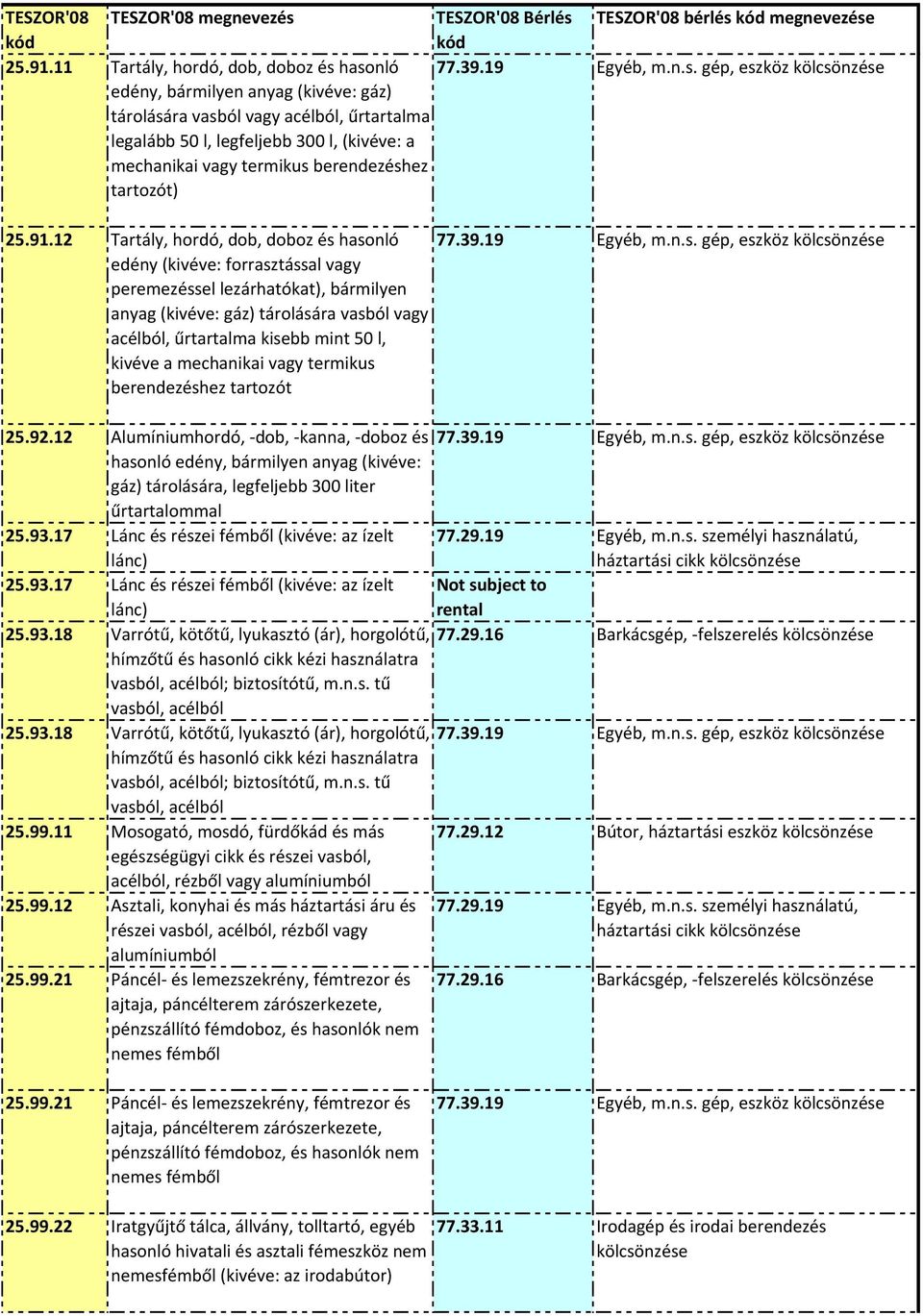 berendezéshez tartozót) 25.91.