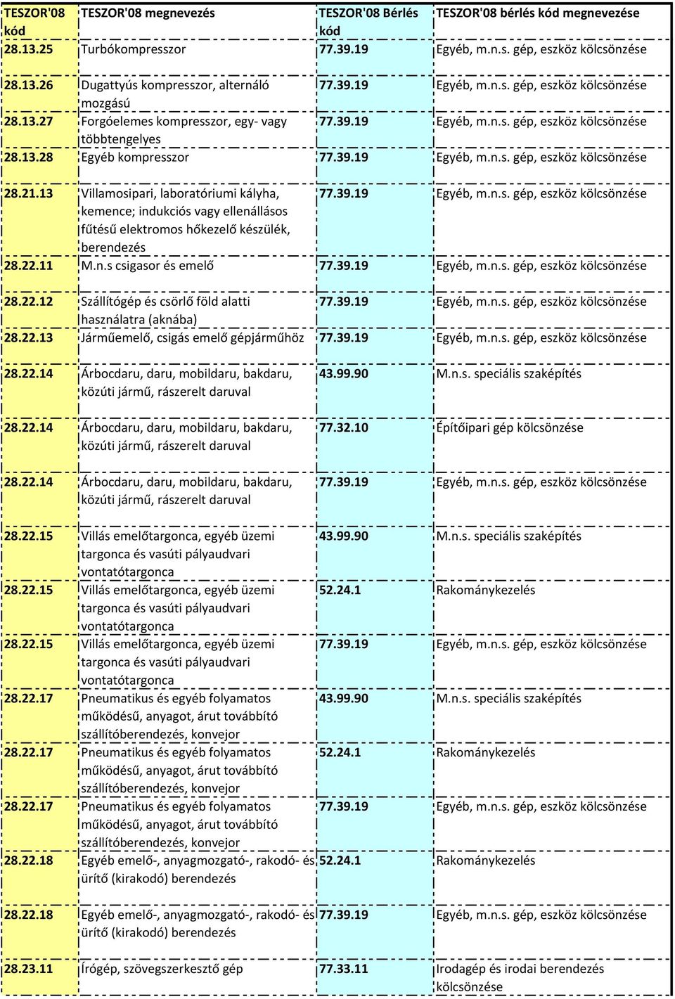 22.13 Járműemelő, csigás emelő gépjárműhöz 28.22.14 Árbocdaru, daru, mobildaru, bakdaru, közúti jármű, rászerelt daruval 28.22.14 Árbocdaru, daru, mobildaru, bakdaru, közúti jármű, rászerelt daruval 28.22.14 Árbocdaru, daru, mobildaru, bakdaru, közúti jármű, rászerelt daruval 43.