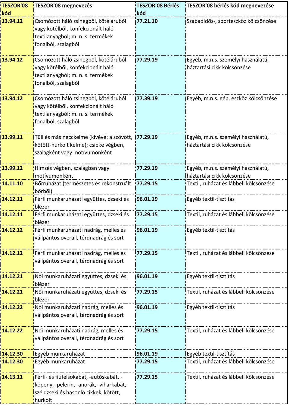 12.11 Férfi munkaruházati együttes, dzseki és blézer 14.12.11 Férfi munkaruházati együttes, dzseki és blézer 14.12.12 Férfi munkaruházati nadrág, melles és vállpántos overall, térdnadrág és sort 14.