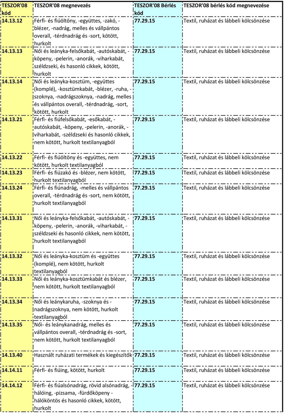 13.22 Férfi és fiúöltöny és együttes, nem kötött, hurkolt textilanyagból 14.13.23 Férfi és fiúzakó és blézer, nem kötött, hurkolt textilanyagból 14.13.24 Férfi és fiúnadrág, melles és vállpántos overall, térdnadrág és sort, nem kötött, hurkolt textilanyagból 14.