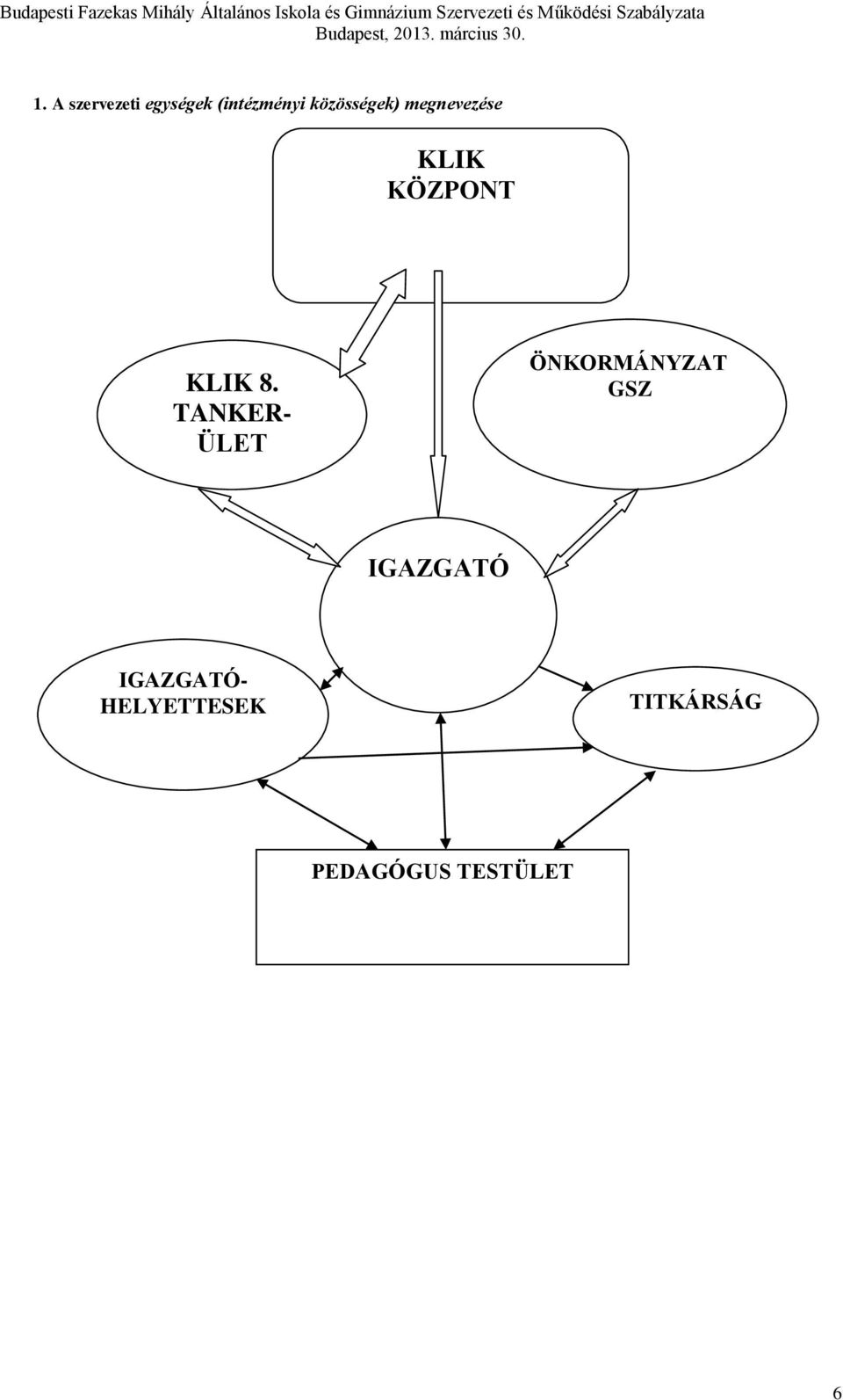 TANKER- ÜLET ÖNKORMÁNYZAT GSZ IGAZGATÓ