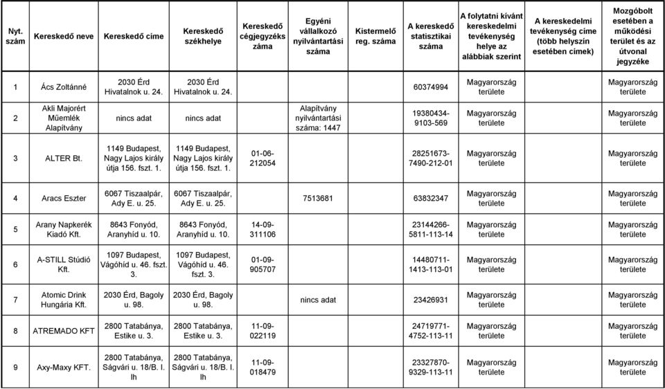 6067 Tiszaalpár, Ady E. u. 25. 7513681 63832347 5 Arany Napkerék Kiadó 8643 Fonyód, Aranyhíd u. 10. 8643 Fonyód, Aranyhíd u. 10. 14-09- 311106 23144266-5811-113-14 6 A-STILL Stúdió Vágóhíd u. 46.