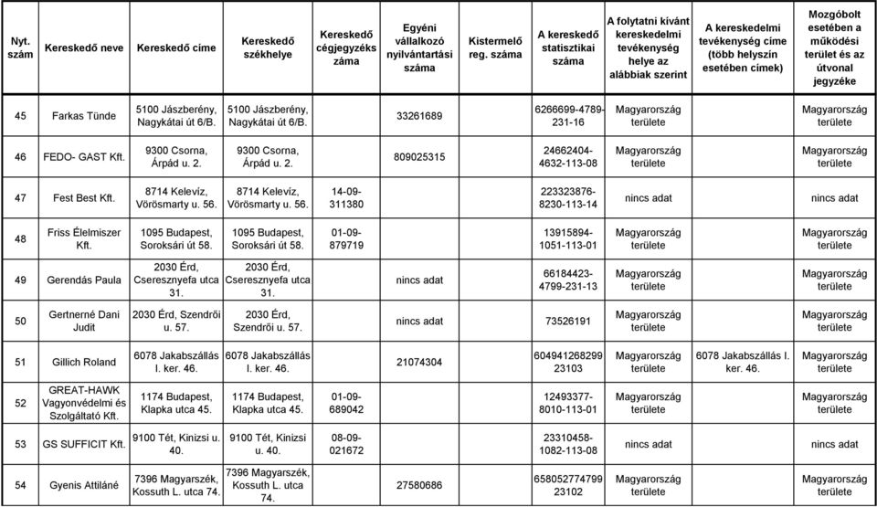 Cseresznyefa utca 31. 66184423-4799-231-13 50 Gertnerné Dani Judit Szendrői u. 57. Szendrői u. 57. 73526191 51 Gillich Roland 6078 Jakabszállás I. ker. 46.