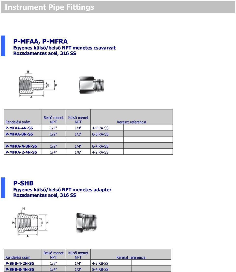 1/2" 1/4" 8-4 RA-SS P-MFRA-2-4N-S6 1/4" 1/8" 4-2 RA-SS P-SHB Egyenes külső/belső menetes adapter Belső