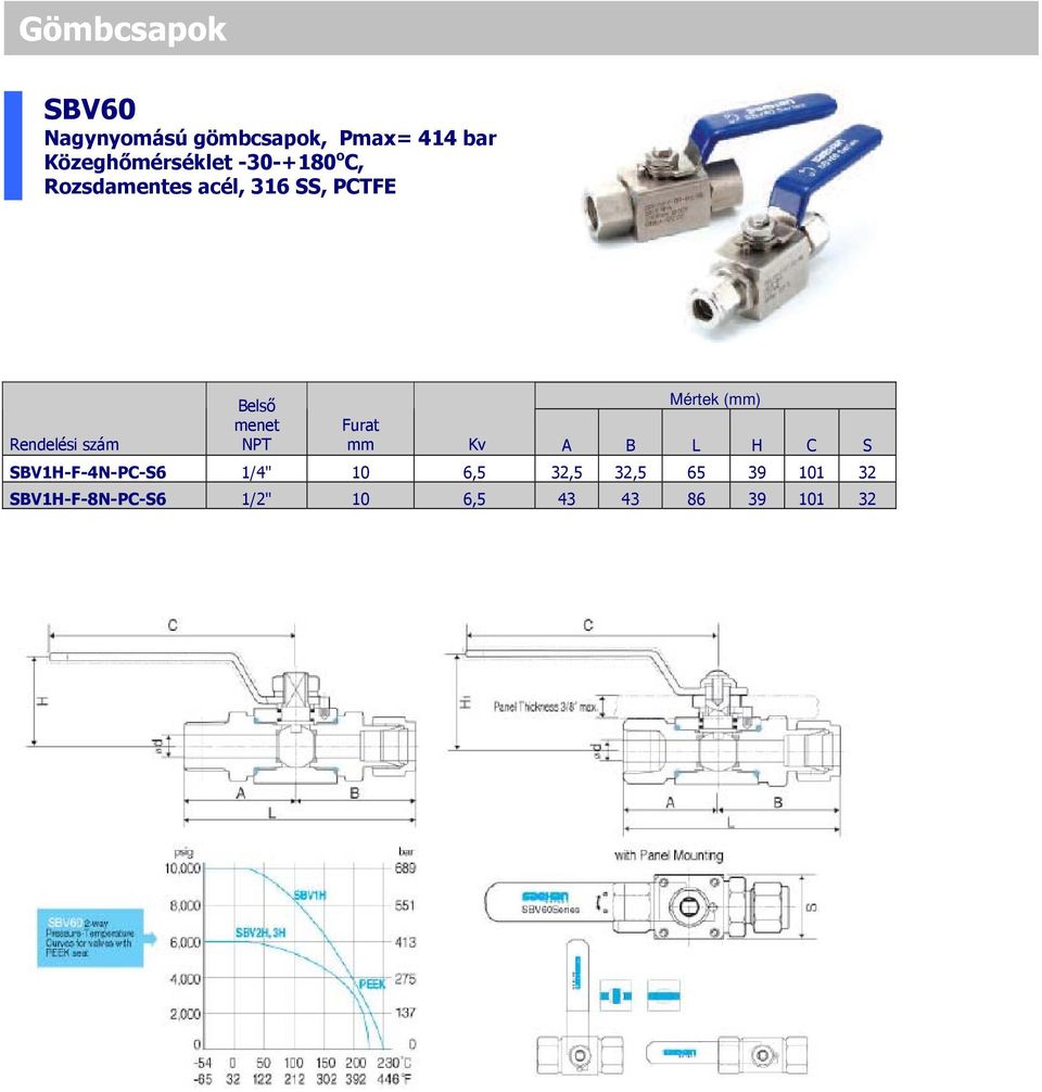 (mm) Furat mm Kv A B L H C S SBV1H-F-4N-PC-S6 1/4" 10 6,5