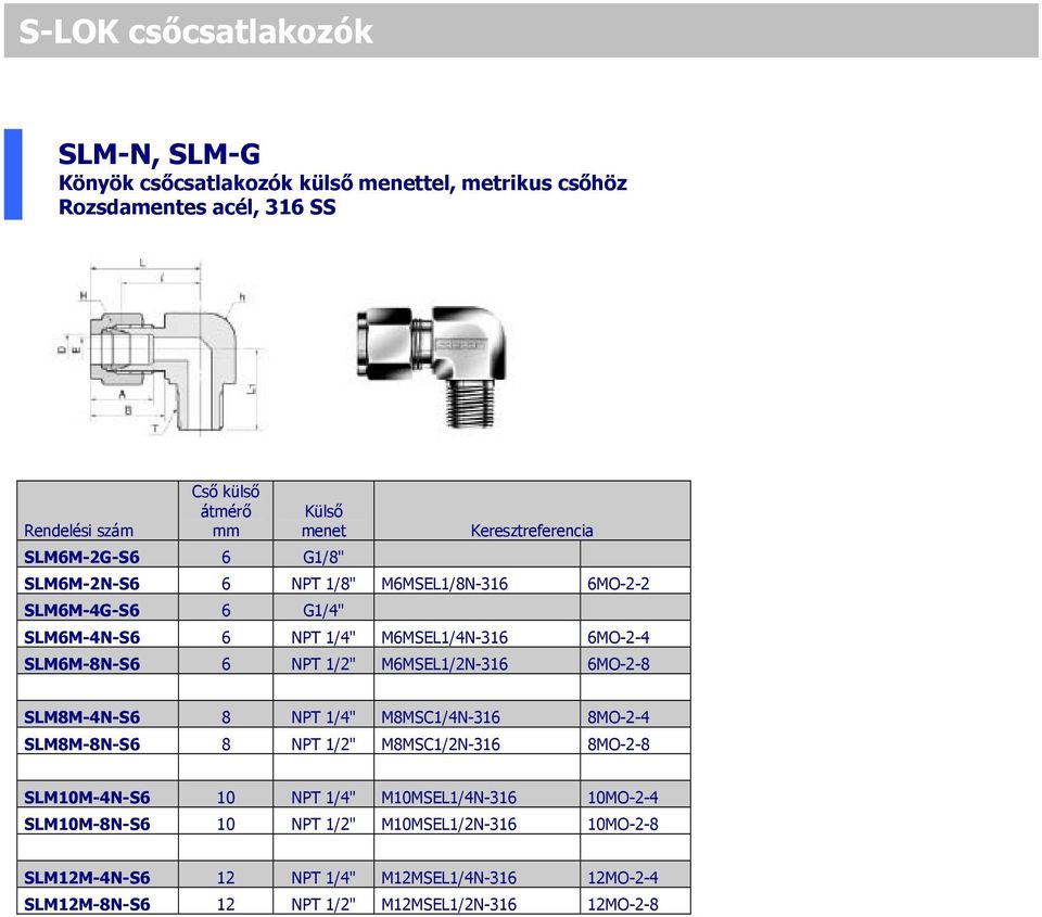 M6MSEL1/2N-316 6MO-2-8 SLM8M-4N-S6 8 1/4" M8MSC1/4N-316 8MO-2-4 SLM8M-8N-S6 8 1/2" M8MSC1/2N-316 8MO-2-8 SLM10M-4N-S6 10 1/4"