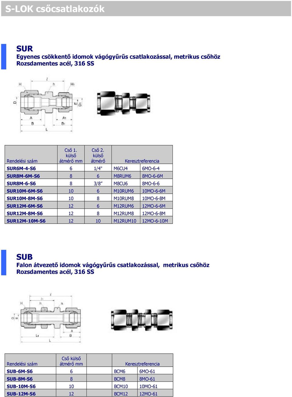 SUR10M-8M-S6 10 8 M10RUM8 10MO-6-8M SUR12M-6M-S6 12 6 M12RUM6 12MO-6-6M SUR12M-8M-S6 12 8 M12RUM8 12MO-6-8M SUR12M-10M-S6 12 10 M12RUM10 12MO-6-10M