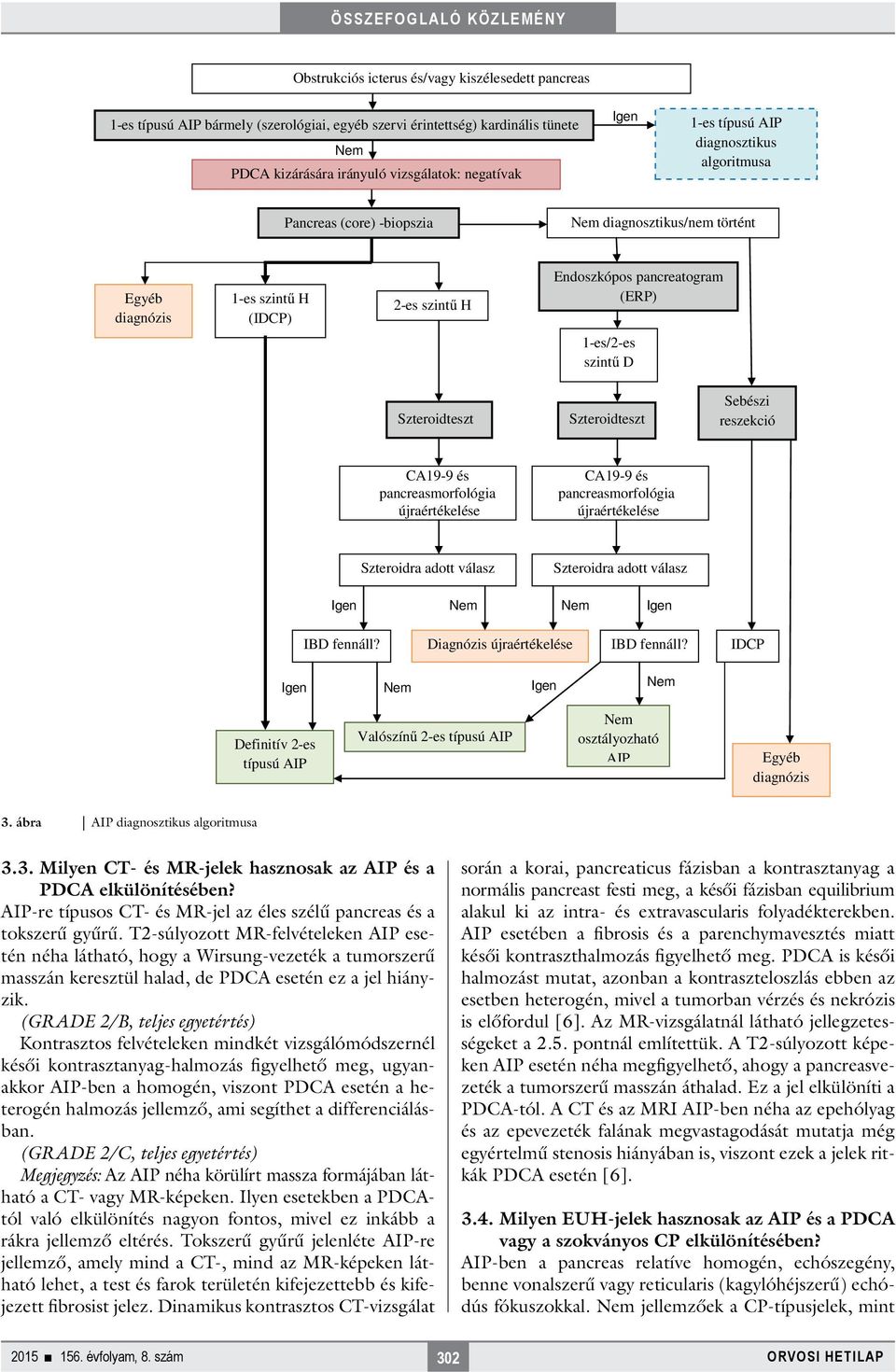 Szteroidteszt Sebészi reszekció CA19-9 és pancreasmorfológia újraértékelése CA19-9 és pancreasmorfológia újraértékelése Szteroidra adott válasz Szteroidra adott válasz Igen Igen IBD fennáll?