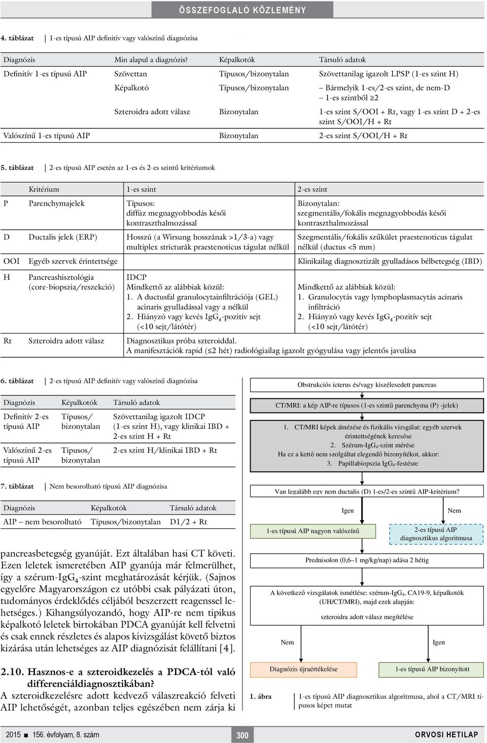 szintből 2 Szteroidra adott válasz Bizonytalan 1-es szint S/OOI + Rt, vagy 1-es szint D + 2-es szint S/OOI/H + Rt Valószínű 1-es típusú AIP Bizonytalan 2-es szint S/OOI/H + Rt 5.