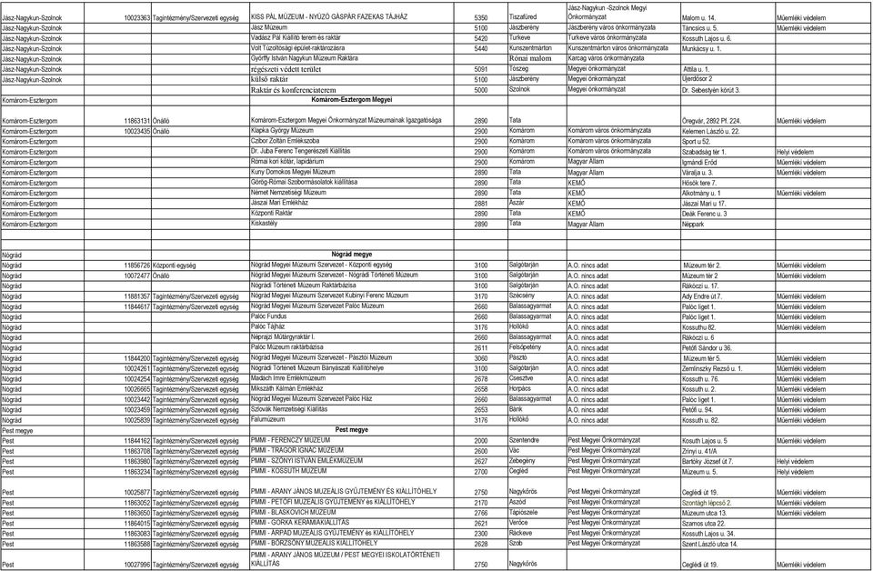 6. Jász-Nagykun-Szolnok Volt Túzoltósági épület-raktározásra 5440 Kunszentmárton Kunszentmárton város önkormányzata Munkácsy u. 1.