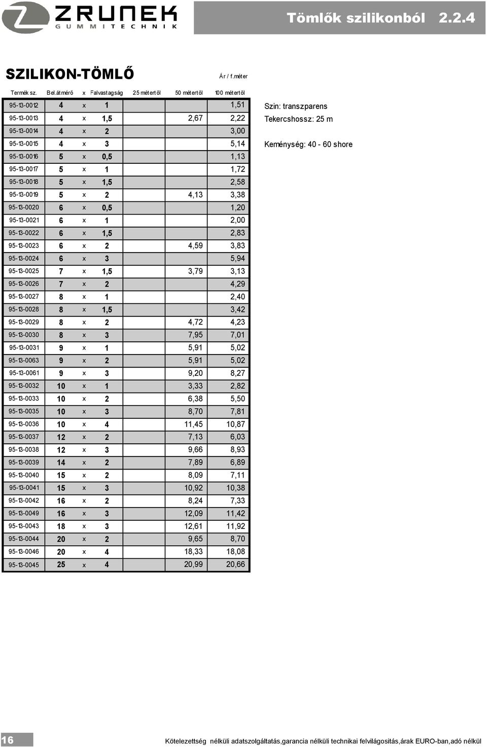 Keménység: 40-60 shore 95-13-0016 5 x 0,5 1,13 95-13-0017 5 x 1 1,72 95-13-0018 5 x 1,5 2,58 95-13-0019 5 x 2 4,13 3,38 95-13-0020 6 x 0,5 1,20 95-13-0021 6 x 1 2,00 95-13-0022 6 x 1,5 2,83