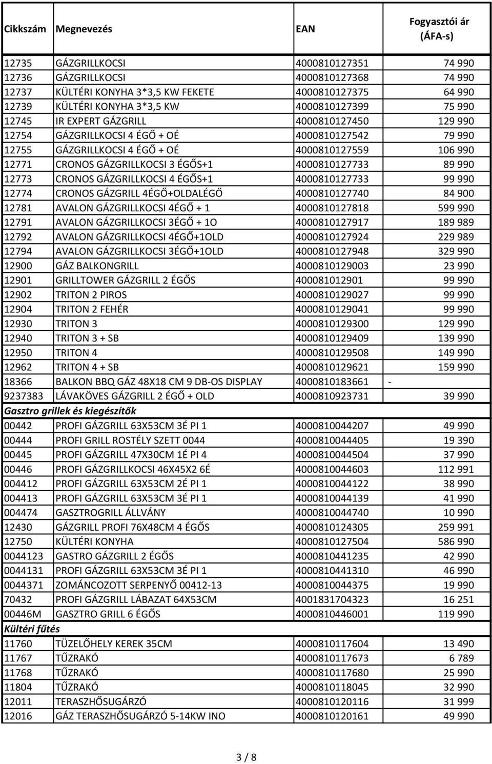 12773 CRONOS GÁZGRILLKOCSI 4 ÉGŐS+1 4000810127733 99990 12774 CRONOS GÁZGRILL 4ÉGŐ+OLDALÉGŐ 4000810127740 84900 12781 AVALON GÁZGRILLKOCSI 4ÉGŐ + 1 4000810127818 599990 12791 AVALON GÁZGRILLKOCSI