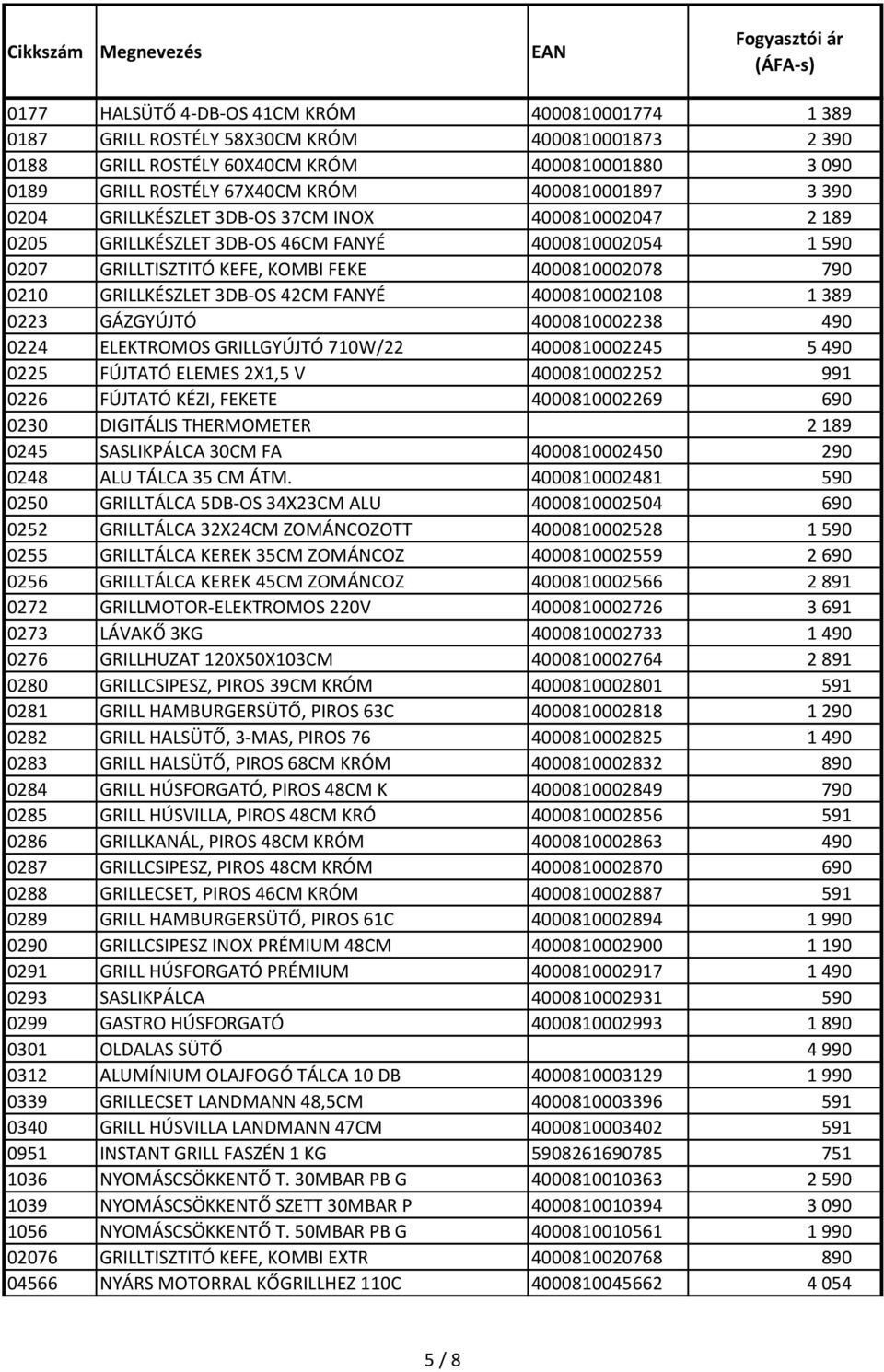 FANYÉ 4000810002108 1389 0223 GÁZGYÚJTÓ 4000810002238 490 0224 ELEKTROMOS GRILLGYÚJTÓ 710W/22 4000810002245 5490 0225 FÚJTATÓ ELEMES 2X1,5 V 4000810002252 991 0226 FÚJTATÓ KÉZI, FEKETE 4000810002269