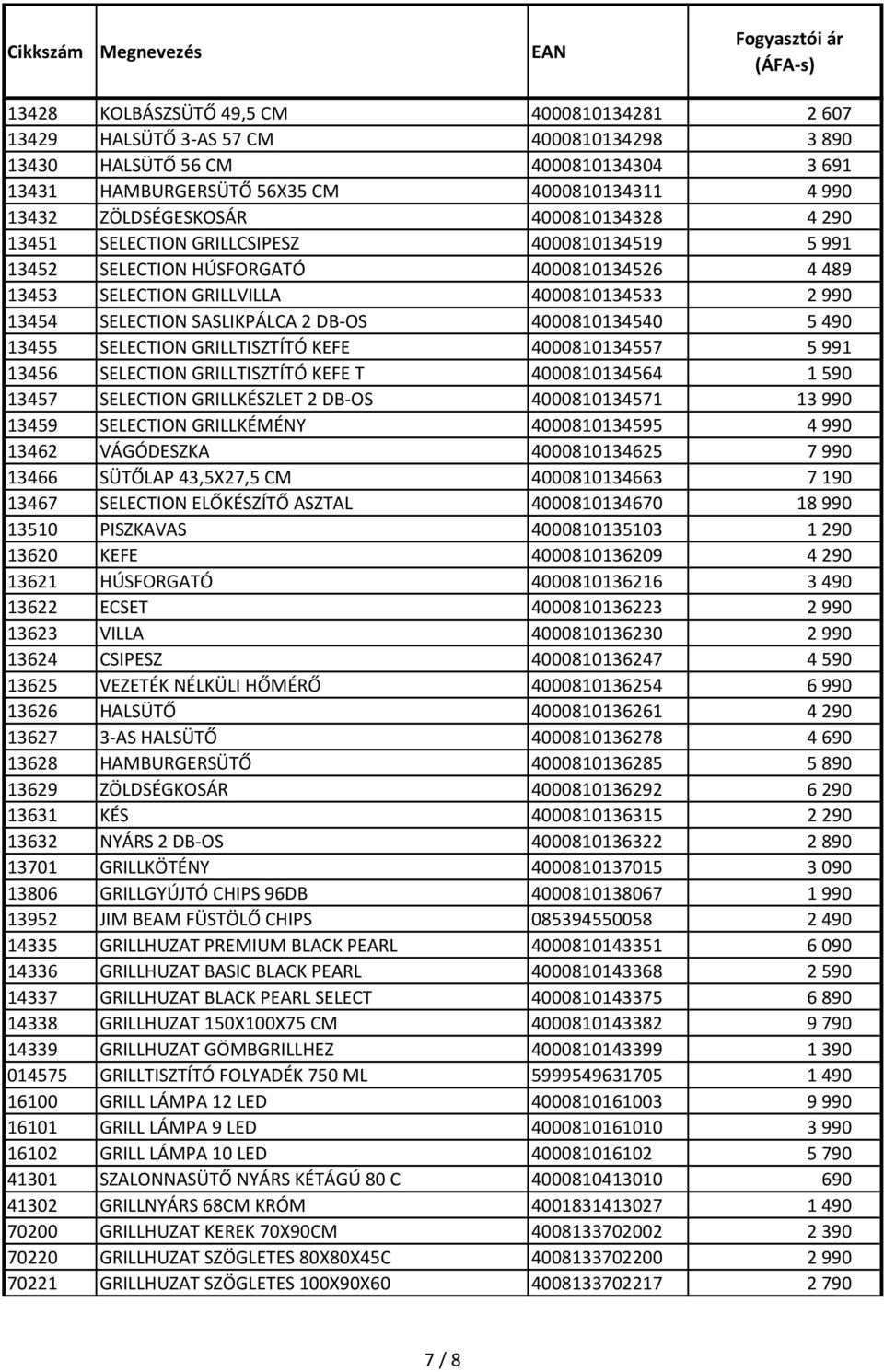 4000810134540 5490 13455 SELECTION GRILLTISZTÍTÓ KEFE 4000810134557 5991 13456 SELECTION GRILLTISZTÍTÓ KEFE T 4000810134564 1590 13457 SELECTION GRILLKÉSZLET 2 DB-OS 4000810134571 13990 13459