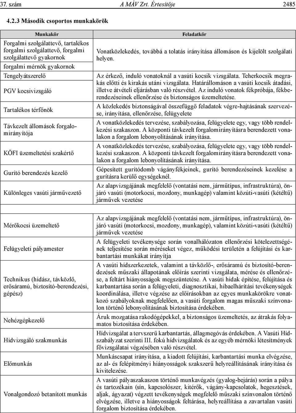 3 Második csoportos munkakörök Munkakör Forgalmi szolgálattevő, tartalékos forgalmi szolgálattevő, forgalmi szolgálattevő gyakornok forgalmi mérnök gyakornok Tengelyátszerelő PGV kocsivizsgáló