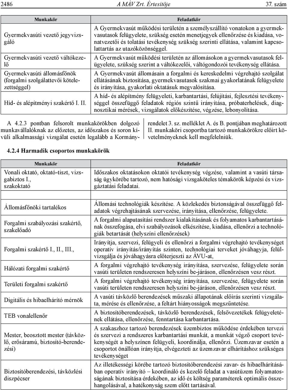 Feladatkör A Gyermekvasút működési területén a személyszállító vonatokon a gyermekvasutasok felügyelete, szükség esetén menetjegyek ellenőrzése és kiadása, vonatvezetői és tolatási tevékenység