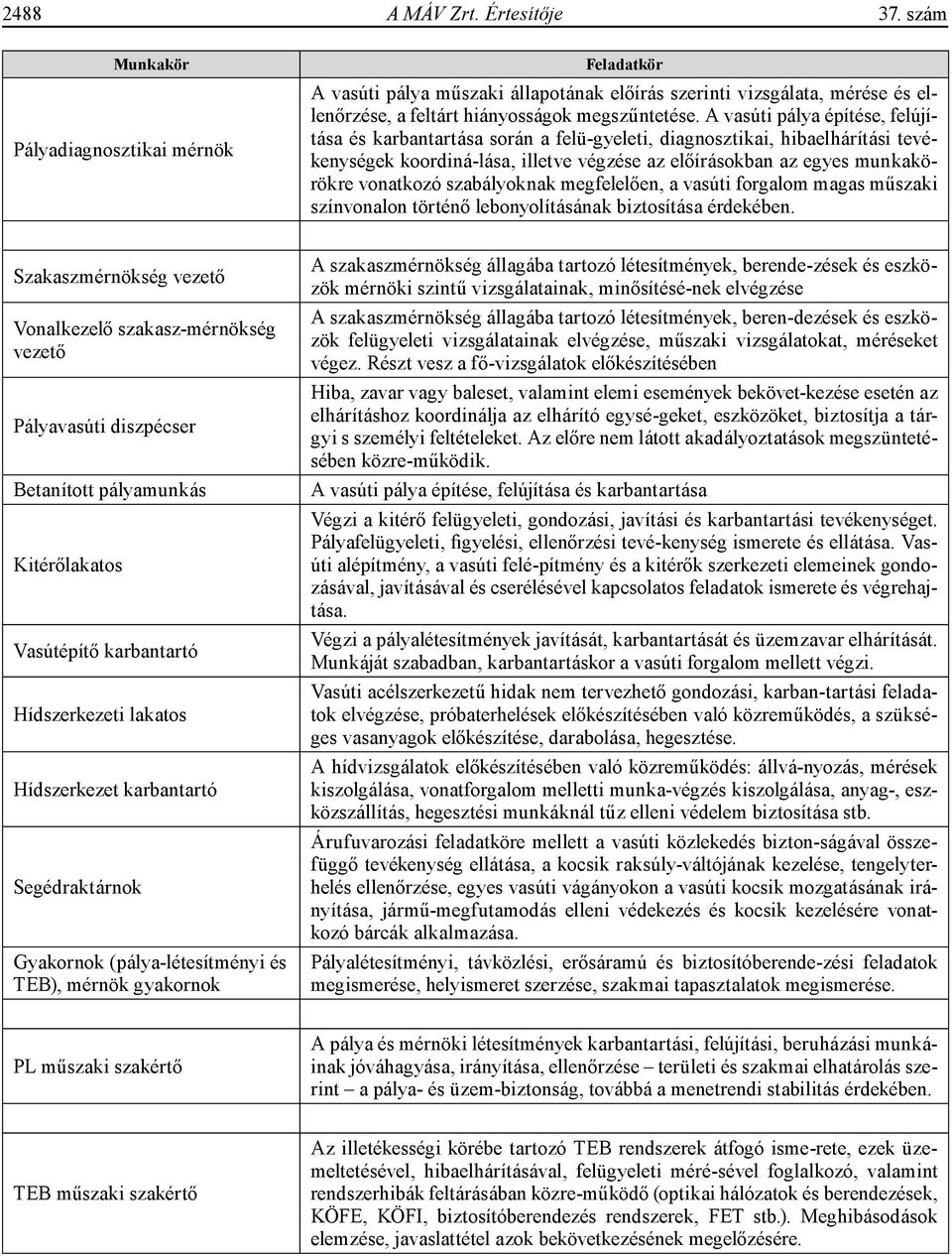 A vasúti pálya építése, felújítása és karbantartása során a felü-gyeleti, diagnosztikai, hibaelhárítási tevékenységek koordiná-lása, illetve végzése az előírásokban az egyes munkakörökre vonatkozó