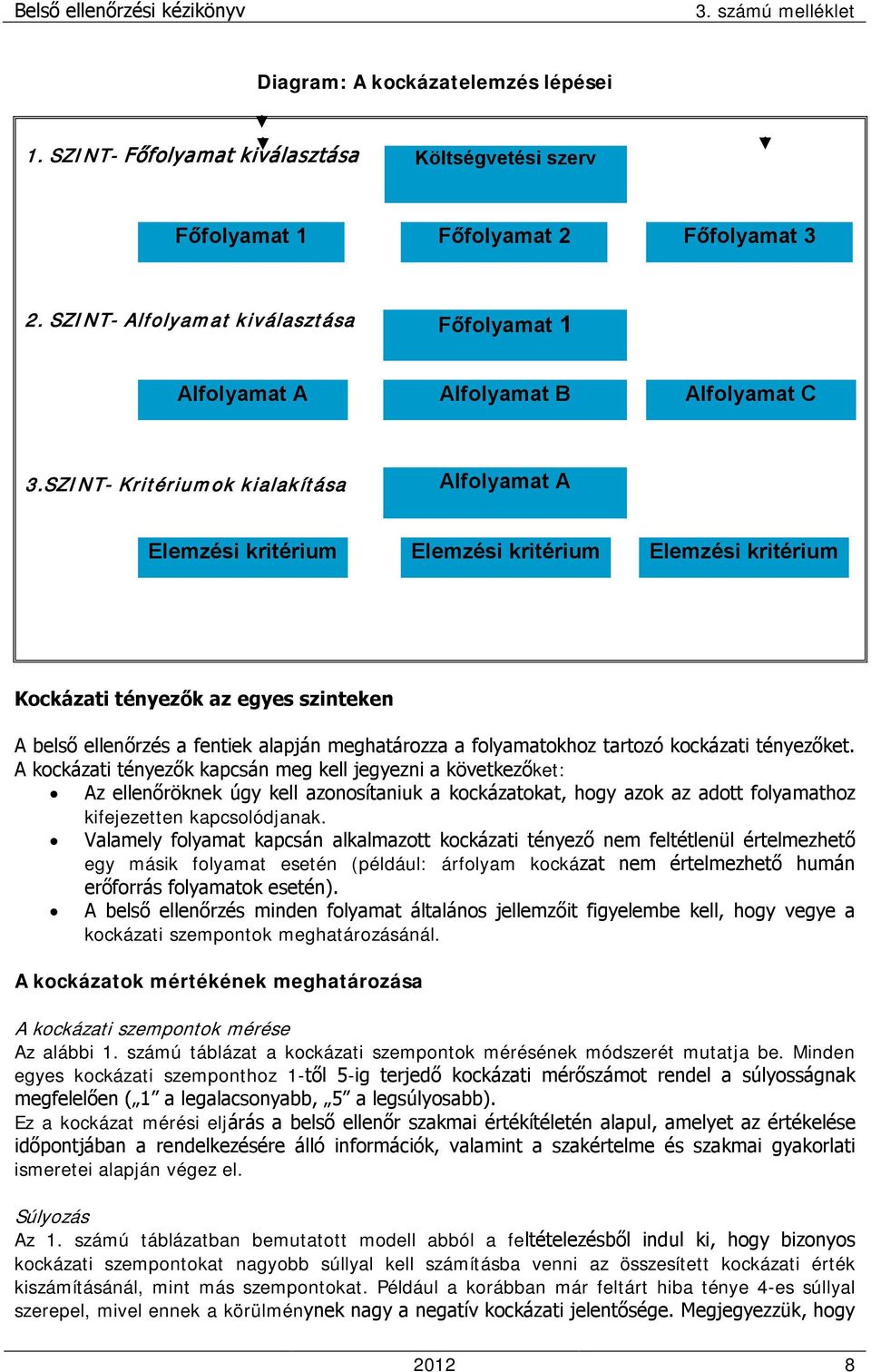 SZINT- Kritériumok kialakítása Alfolyamat A Elemzési kritérium Elemzési kritérium Elemzési kritérium Kockázati tényezők az egyes szinteken A belső ellenőrzés a fentiek alapján meghatározza a