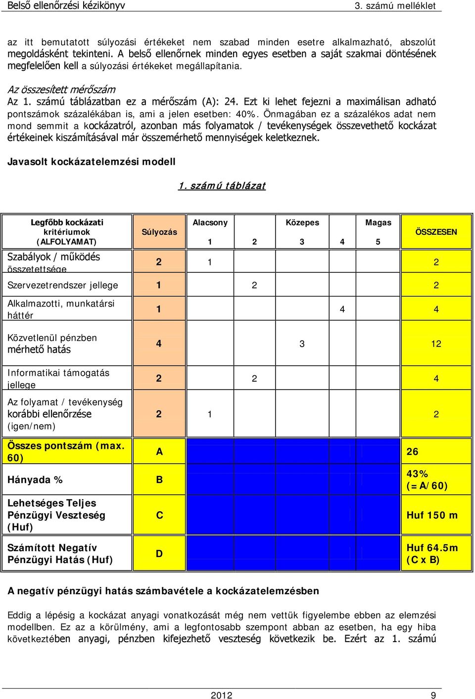 Ezt ki lehet fejezni a maximálisan adható pontszámok százalékában is, ami a jelen esetben: 40%.