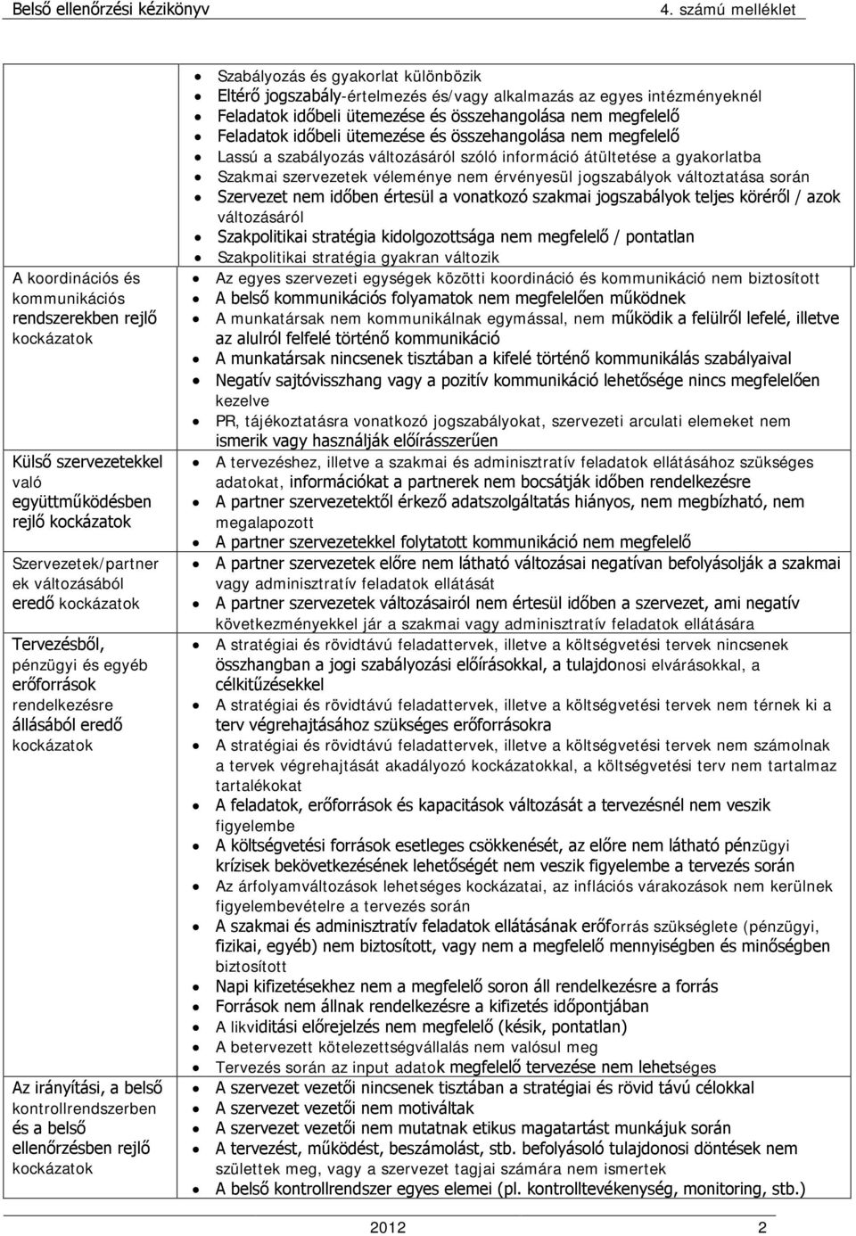 különbözik Eltérő jogszabály-értelmezés és/vagy alkalmazás az egyes intézményeknél Feladatok időbeli ütemezése és összehangolása nem megfelelő Feladatok időbeli ütemezése és összehangolása nem
