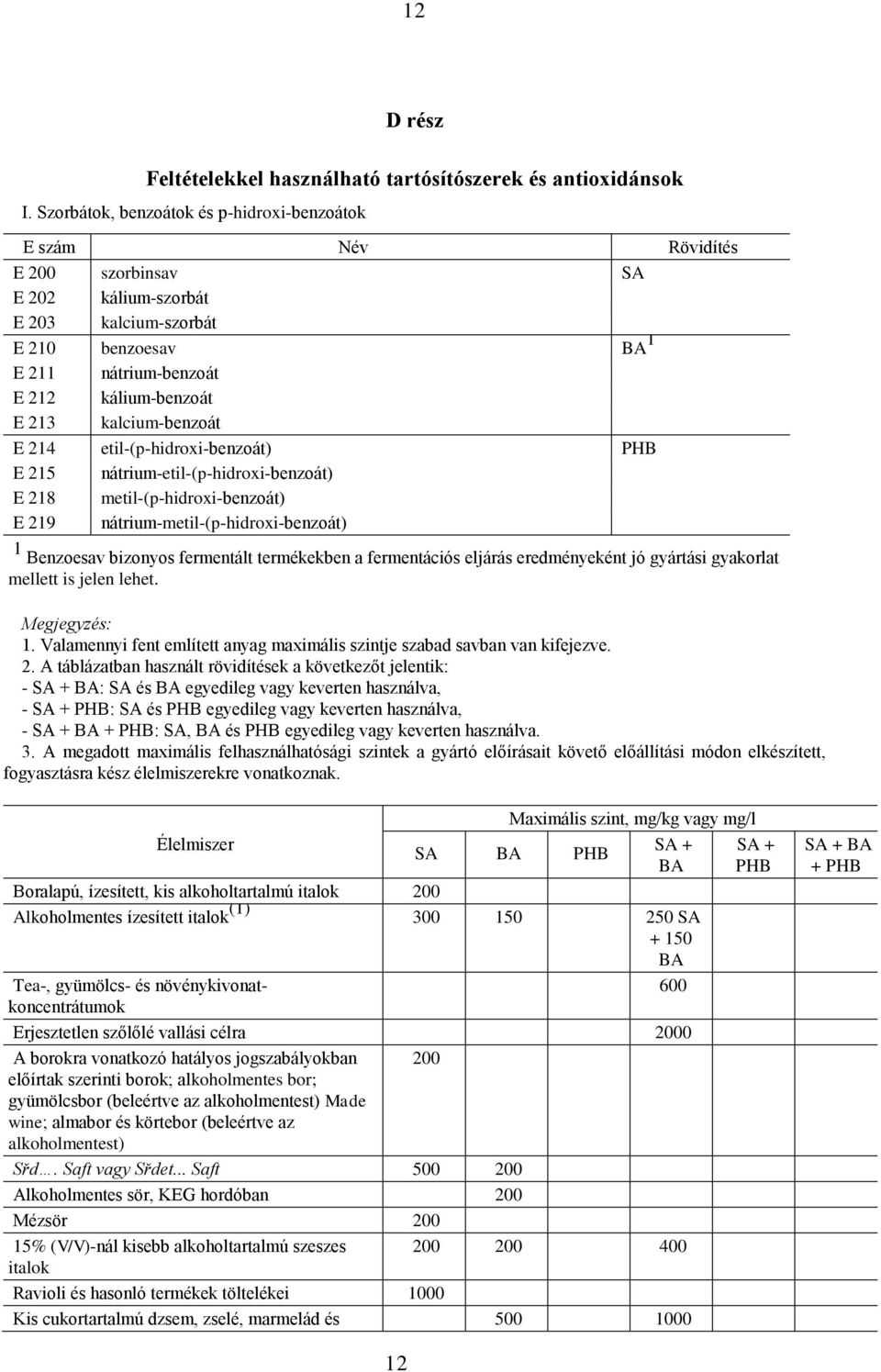 kalcium-benzoát E 214 etil-(p-hidroxi-benzoát) PHB E 215 nátrium-etil-(p-hidroxi-benzoát) E 218 metil-(p-hidroxi-benzoát) E 219 nátrium-metil-(p-hidroxi-benzoát) 1 Benzoesav bizonyos fermentált