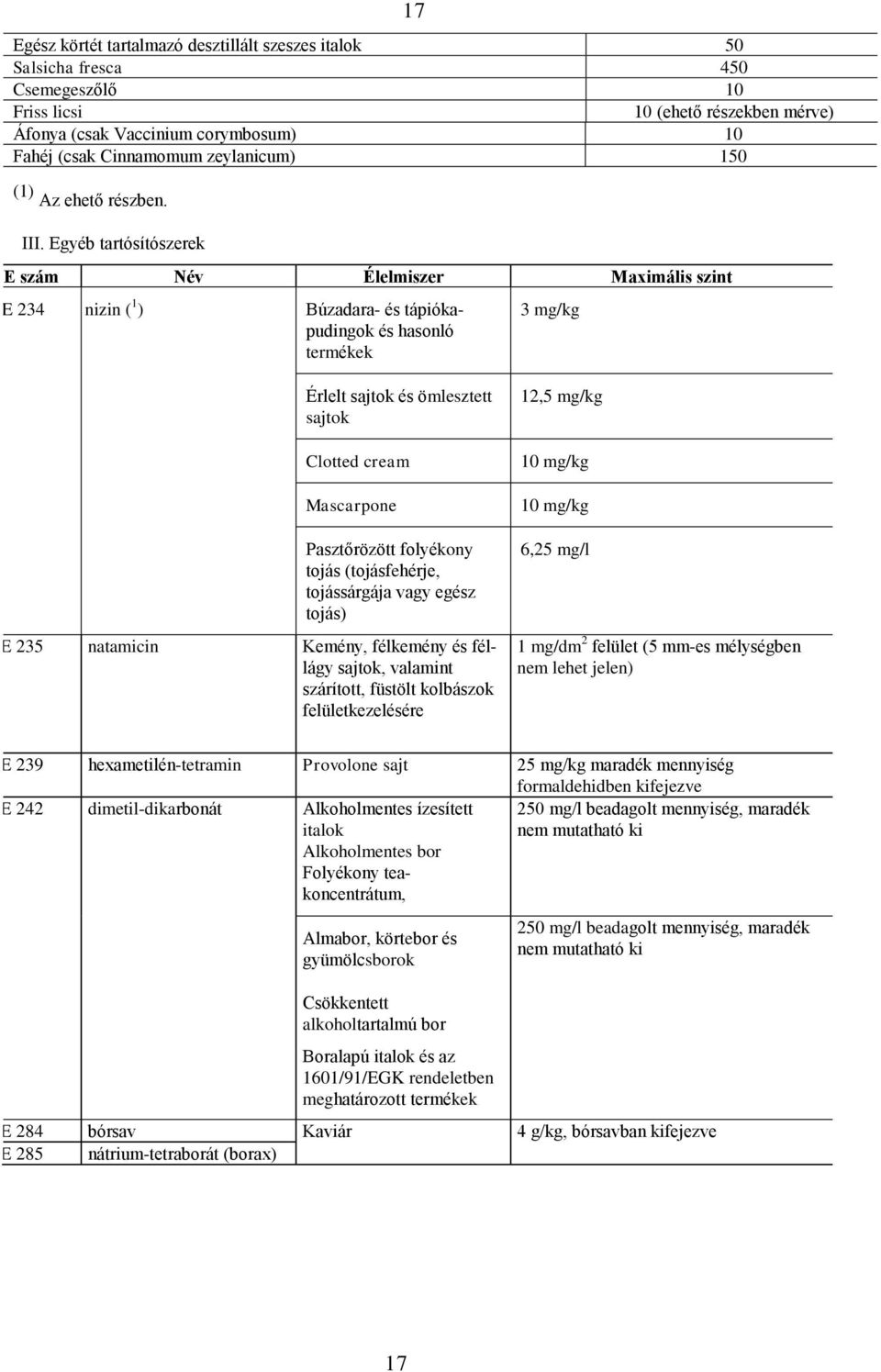 Egyéb tartósítószerek E szám Név Élelmiszer Maximális szint E 234 nizin ( 1 ) Búzadara- és tápiókapudingok és hasonló termékek 3 mg/kg Érlelt sajtok és ömlesztett sajtok Clotted cream Mascarpone