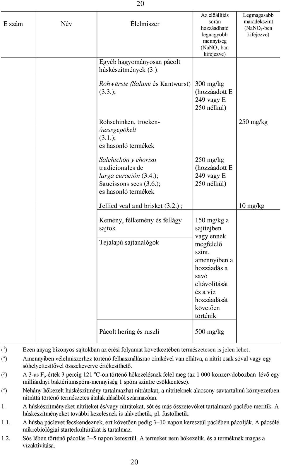 ) ; Kemény, félkemény és féllágy sajtok Tejalapú sajtanalógok Pácolt hering és ruszli Az előállítás során hozzáadható legnagyobb mennyiség (NaNO 3 -ban kifejezve) 300 mg/kg (hozzáadott E 249 vagy E