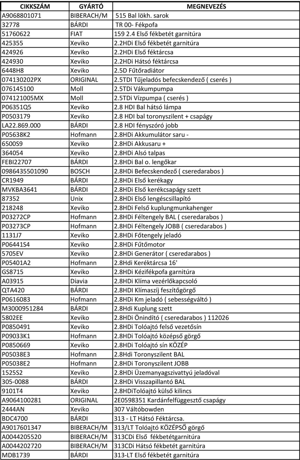 CIKKSZÁM GYÁRTÓ MEGNEVEZÉS A BIBERACH/M 515 Bal lökh. sarok BÁRDI TR 00-  Fékpofa FIAT Első fékbetét garnitúra - PDF Free Download