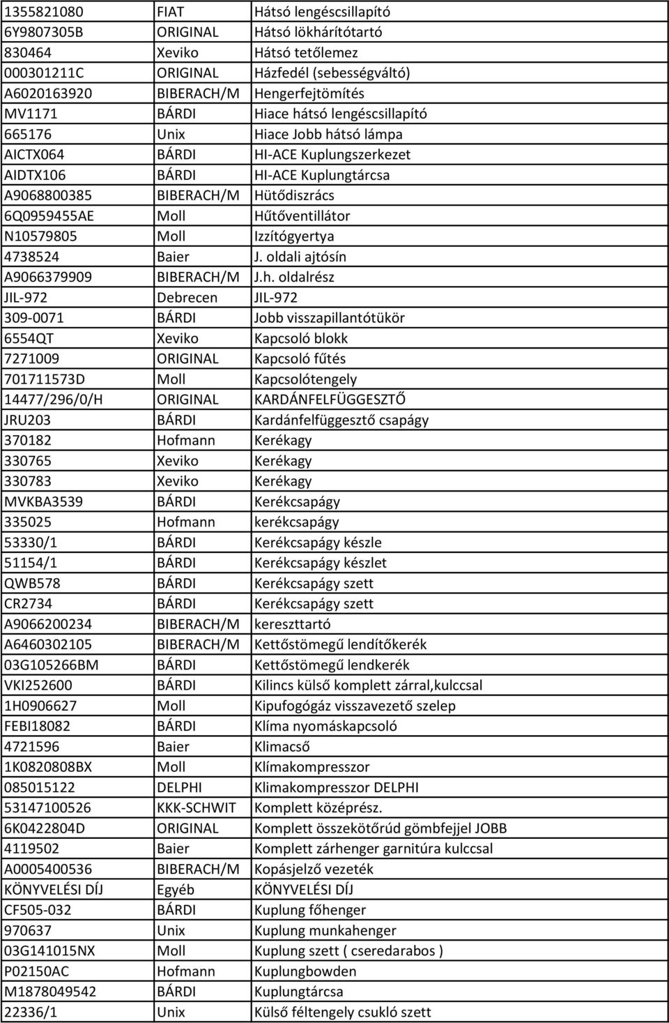 CIKKSZÁM GYÁRTÓ MEGNEVEZÉS A BIBERACH/M 515 Bal lökh. sarok BÁRDI TR 00-  Fékpofa FIAT Első fékbetét garnitúra - PDF Free Download