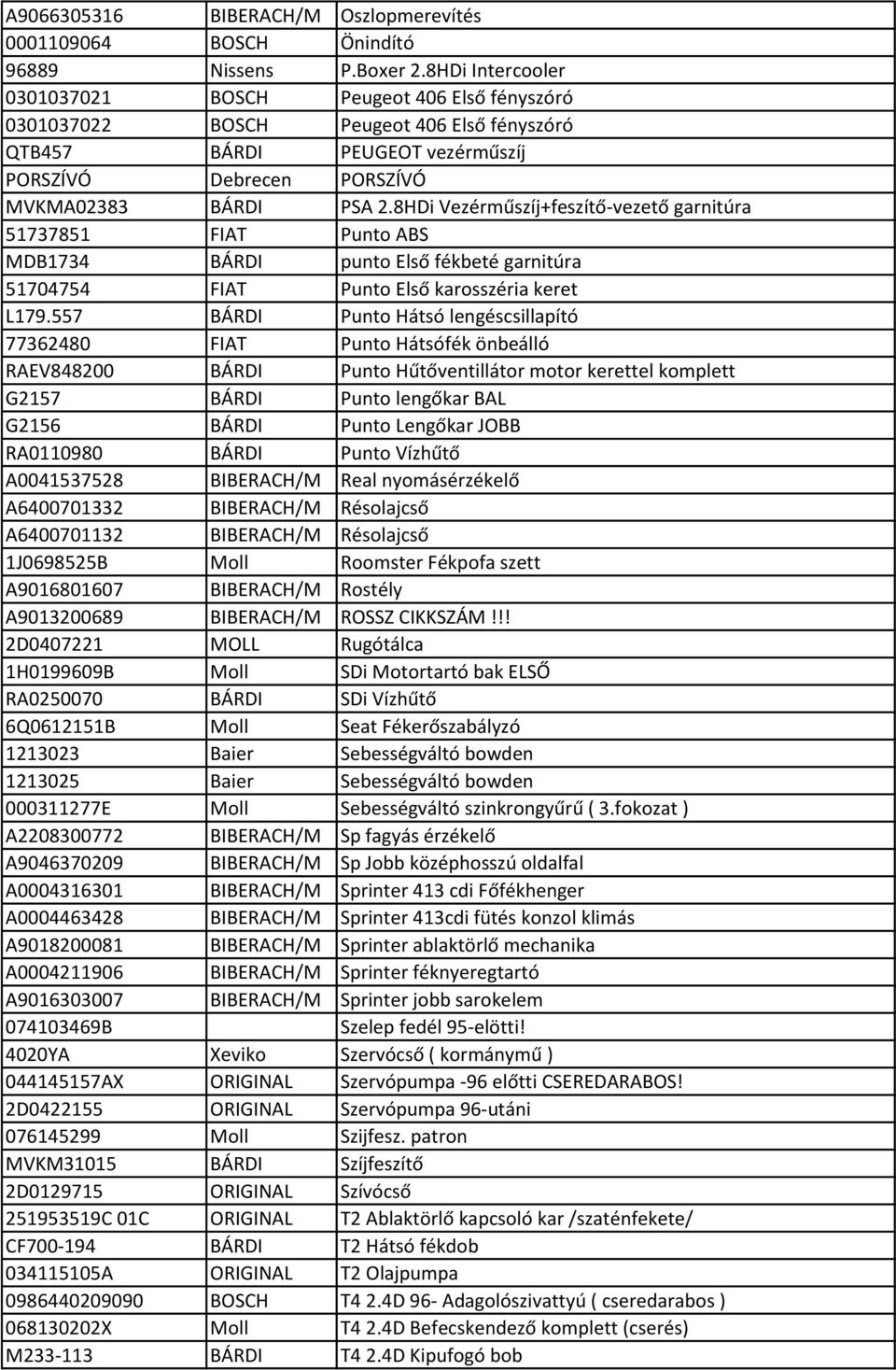 8HDi Vezérműszíj+feszítő-vezető garnitúra 51737851 FIAT Punto ABS MDB1734 BÁRDI punto Első fékbeté garnitúra 51704754 FIAT Punto Első karosszéria keret L179.