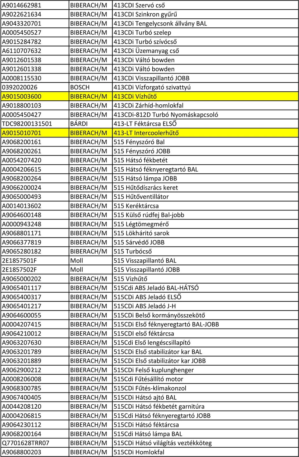 Visszapillantó JOBB 0392020026 BOSCH 413CDi Vízforgató szivattyú A9015003600 BIBERACH/M 413CDi Vízhűtő A9018800103 BIBERACH/M 413CDi Zárhíd-homlokfal A0005450427 BIBERACH/M 413CDi-812D Turbó