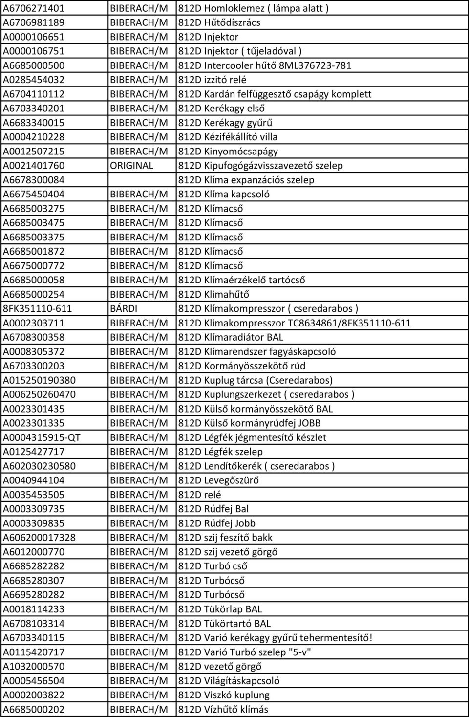 CIKKSZÁM GYÁRTÓ MEGNEVEZÉS A BIBERACH/M 515 Bal lökh. sarok BÁRDI TR 00-  Fékpofa FIAT Első fékbetét garnitúra - PDF Free Download