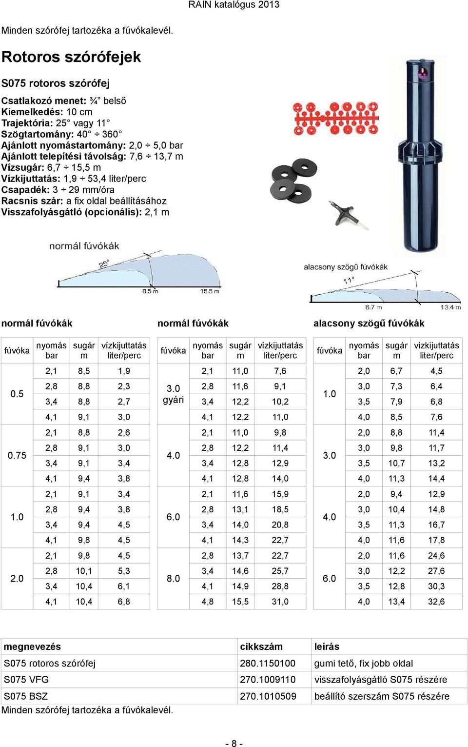 Víz: 6,7 1 m Vízkijuttatás: 1,9 5 Csapadék: 3 29 mm/óra Racsnis szár: a fix oldal beállításához Visszafolyásgátló (opcionális): m normál fúvókák fúvóka 0.5 0.75 1.0 2.