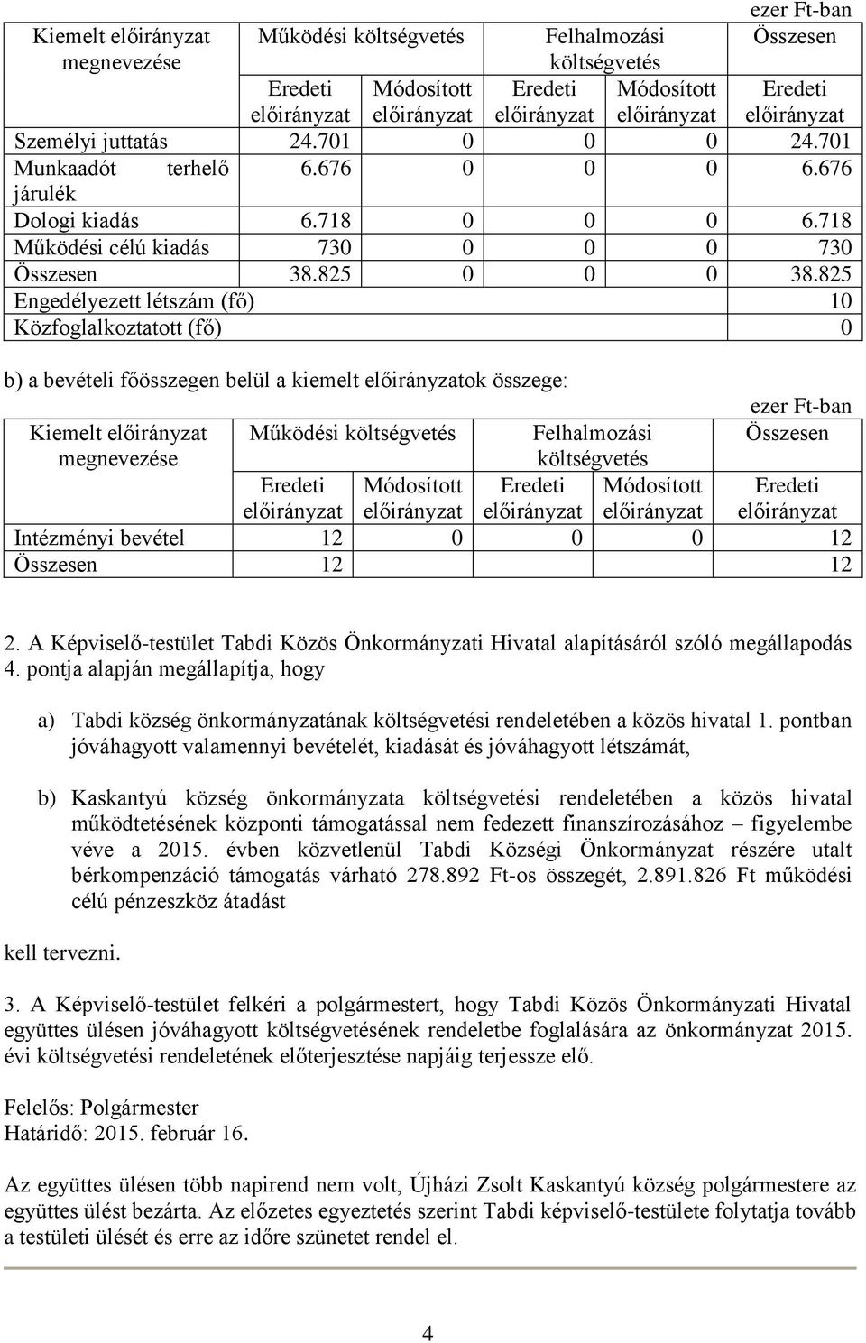 825 Engedélyezett létszám (fő) 10 Közfoglalkoztatott (fő) 0 b) a bevételi főösszegen belül a kiemelt ok összege: ezer Ft-ban Kiemelt Működési költségvetés Felhalmozási Összesen megnevezése