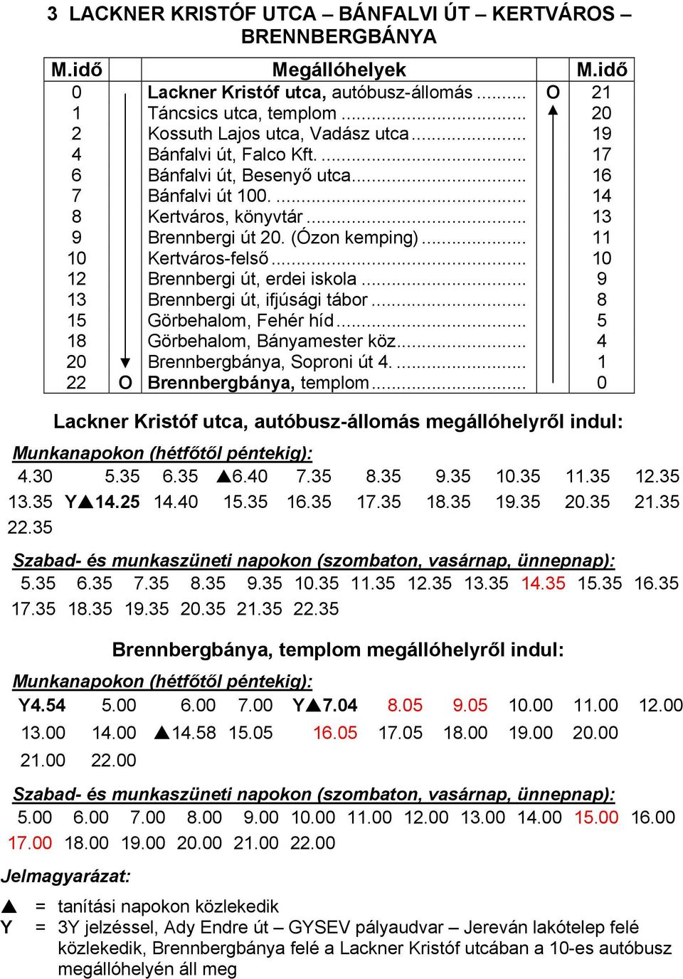 .. 10 12 Brennbergi út, erdei iskola... 9 13 Brennbergi út, ifjúsági tábor... 8 15 Görbehalom, Fehér híd... 5 18 Görbehalom, Bányamester köz... 4 20 Brennbergbánya, Soproni út 4.